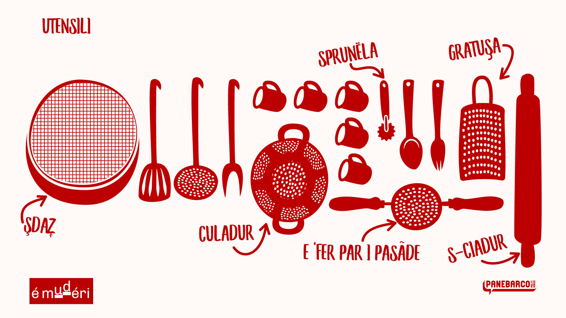 la grafica degli utensili da cucina creata dalla Panebarco per